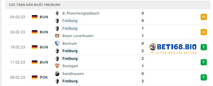 5-tran-gan-nhat-cua-Freiburg