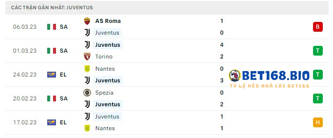 5-tran-gan-nhat-cua-Juventus