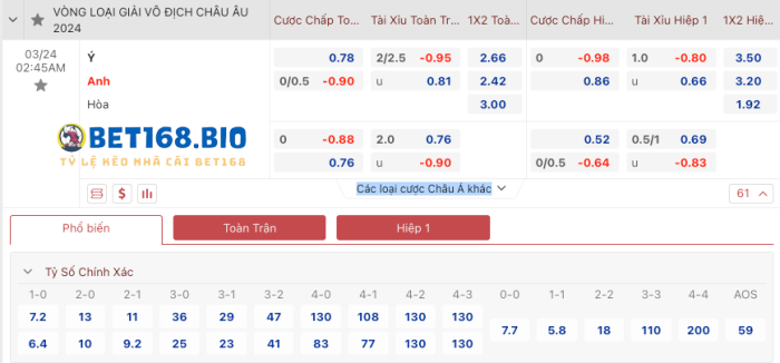 bang-ty-so-italia-vs-anh-1
