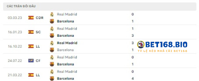 doi-dau-barcelona-vs-real-madrid