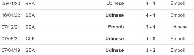 doi-dau-empoli-udinese