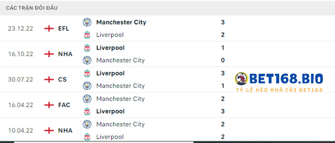 doi-dau-man-city-vs-liverpool