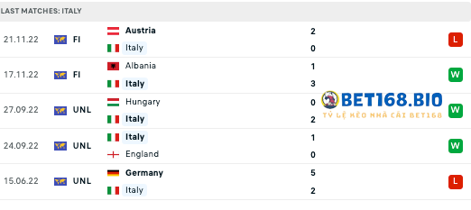 du-doan-ty-so-italia
