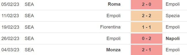 phong-do-empoli