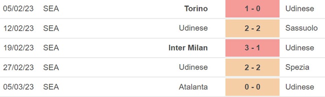 phong-do-udinese