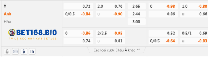soi-keo-italia-vs-anh-2
