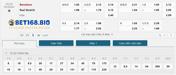 ty-le-keo-barcelona-vs-real-madrid