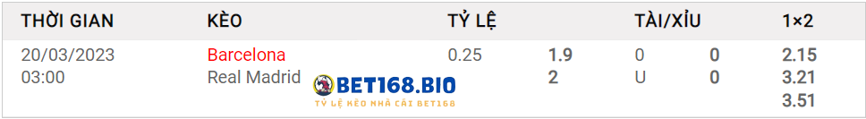 ty-le-keo-chau-a