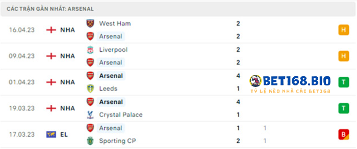 arsenal-vs-southampton