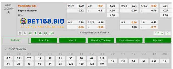 bang-keo-MC-vs-Bayern-tai-bet168