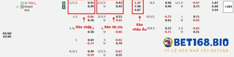 bang-keo-ac-milan-vs-empoli-tai-bet168