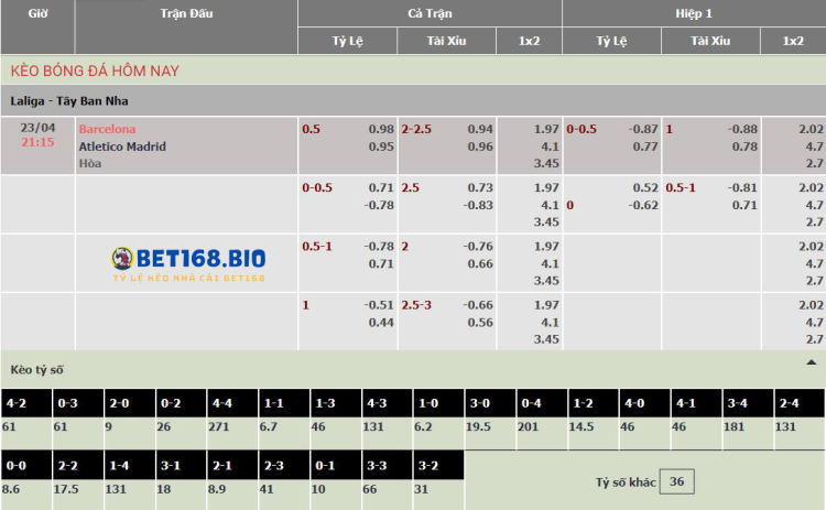 bang-keo-barcelona-vs-atletico-tai-bet168
