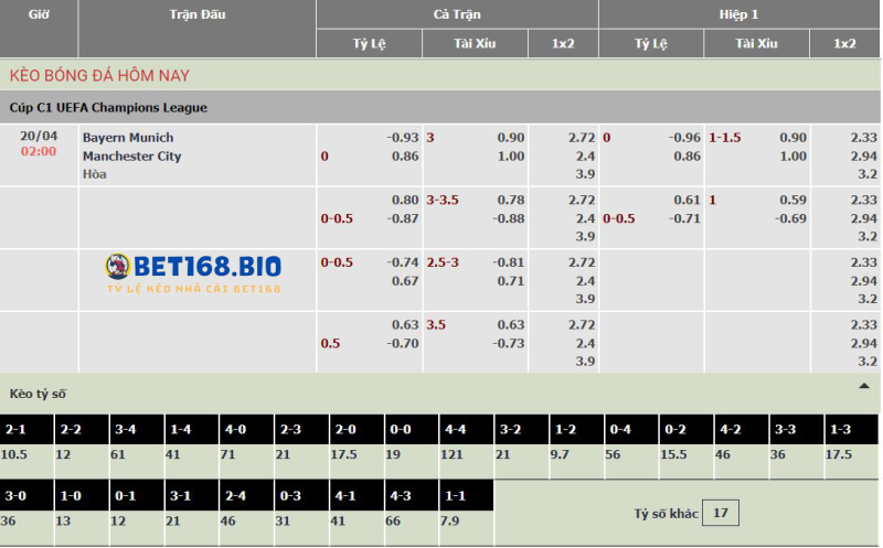 bang-keo-bayern-vs-man-city-tai-bet168