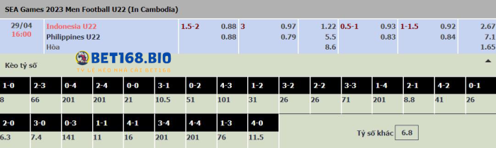 bang-keo-giua-u22-indonesia-vs-u22-philippines-tai-bet168
