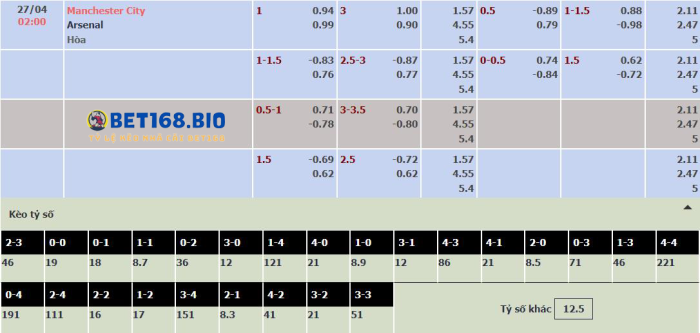 bang-keo-man-city-vs-arsenal-tai-bet168