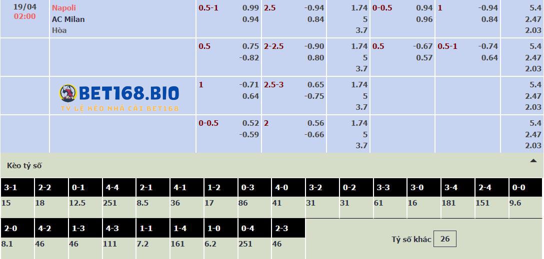 bang-keo-napoli-vs-ac-milan