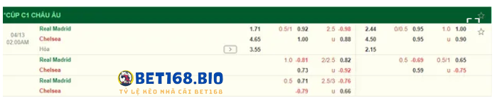 bang-keo-real-madrid-vs-chelsea-tai-bet168