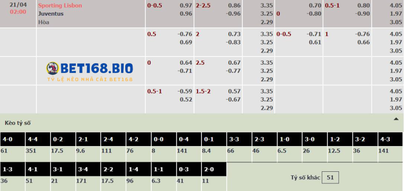 bang-keo-sporting-vs-juventus-tai-bet168