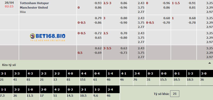 bang-keo-tottenham-vs-mu-tai-bet168