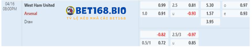 bang-keo-west-ham-vs-arsenal-tai-bet168
