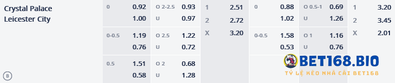 bang-soi-keo-crystal-palace-vs-leicester-1