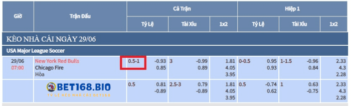cach-xem-keo-chap-3/4-tai-bet168