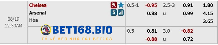cuoc-chau-a-tai-bet168