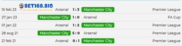doi-dau-Man-city-vs-arsenal-tai-bet168