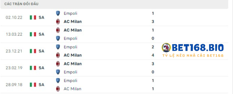 doi-dau-ac-milan-vs-empoli-tai-bet168