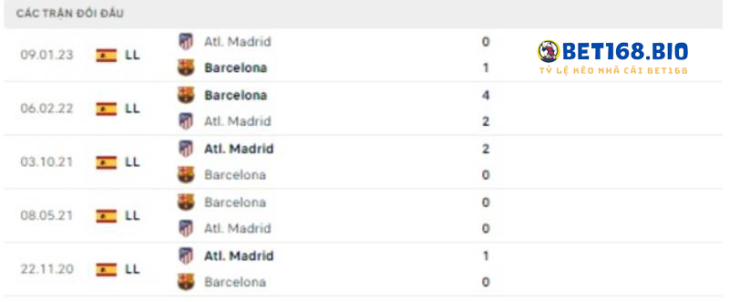 doi-dau-barcelona-vs-atletico-tai-bet168