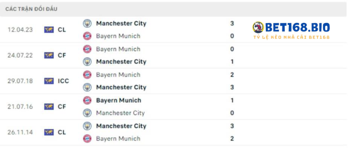 doi-dau-bayern-vs-man-city-tai-bet168