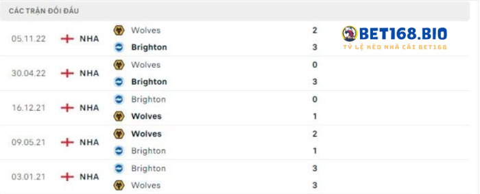 doi-dau-brighton-vs-wolves-tai-bet168