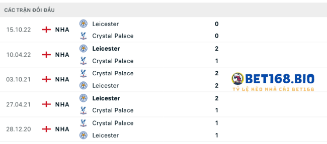 doi-dau-crystal-palace-vs-leiceste