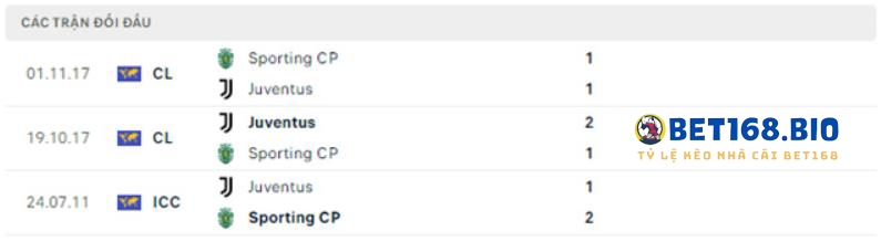 doi-dau-juventus-vs-sporting-tai-bet168
