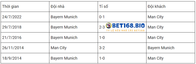 doi-dau-mc-vs-bayern-tai-bet168