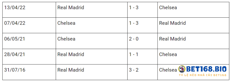 doi-dau-real-madrid-vs-chelsea-tai-bet168