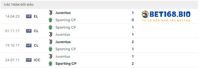 doi-dau-sporting-vs-juventus-tai-bet168