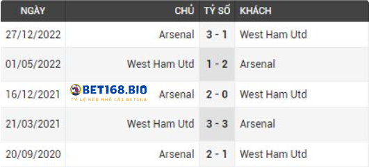 doi-dau-west-ham-vs-arsenal-tai-bet168