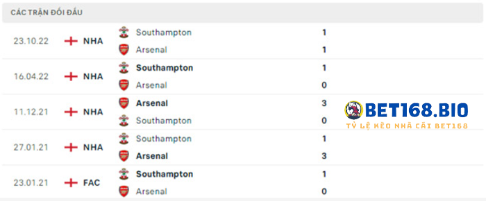 arsenal-vs-southampton