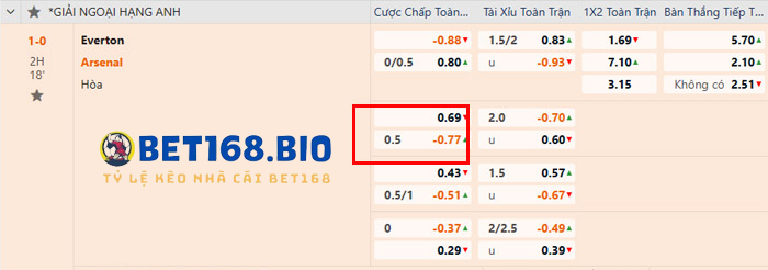 keo-chap-nua-trai-tai-bet168
