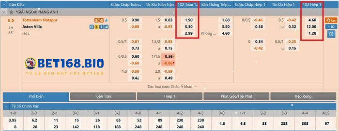 keo-chau-au-la-gi-tai-bet168