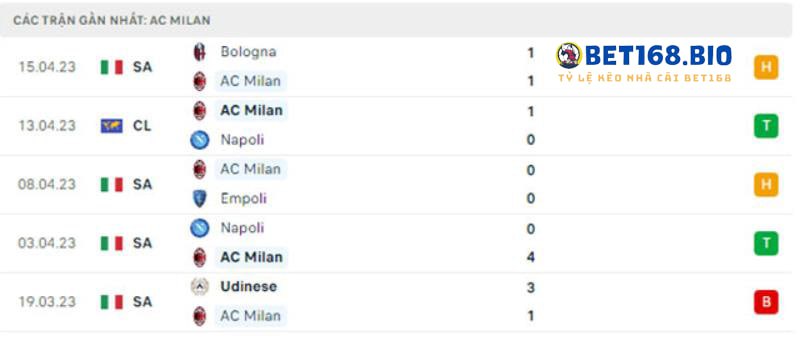 phong-do-ac-milan