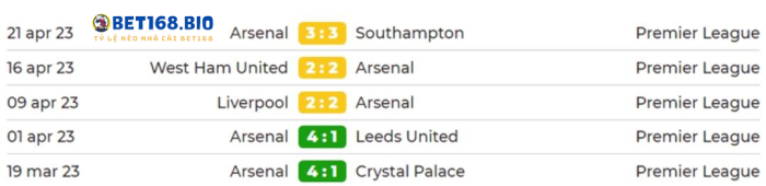 phong-do-arsenal-tai-bet168