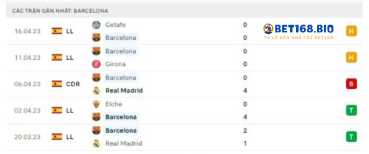 phong-do-barcelona-tai-bet168