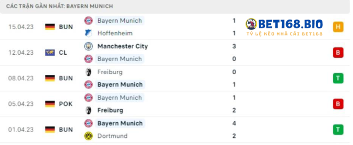 phong-do-bayern-tai-bet168
