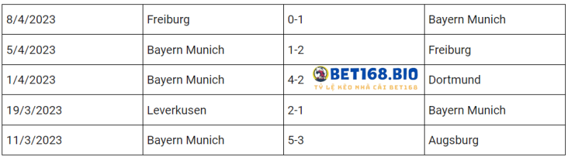 phong-do-bayern-tai-bet168