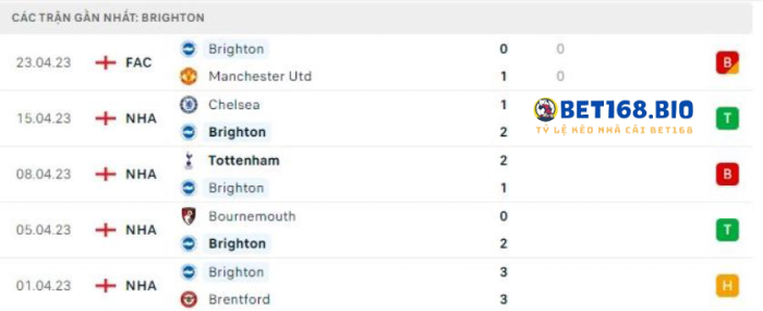 phong-do-brighton-tai-bet168