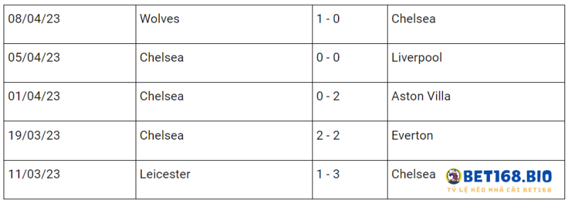 phong-do-chelsea-tai-bet168