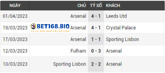 phong-do-cua-arsenal-tai-bet168