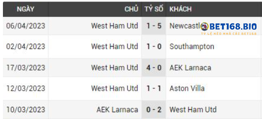 phong-do-cua-west-ham-tai-bet168